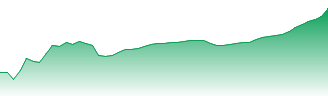 Tourmaline Oil Corp. Forecast - TOU price prediction and prognosis