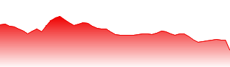 Travis Perkins PLC Forecast - TPK price prediction and prognosis