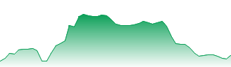 ProShares UltraPro QQQ Forecast - TQQQ price prediction and prognosis