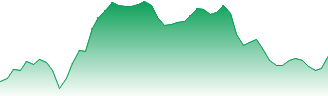 ProShares Trust - ProShares UltraPro QQQ 3x Shares Forecast - TQQQ price prediction and prognosis