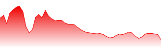 TC Energy Corp Forecast - TRP price prediction and prognosis