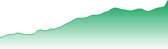 Trustpilot Group PLC Forecast - TRST price prediction and prognosis