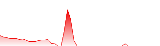 Therapeutic Solutions International Inc Forecast - TSOI price prediction and prognosis