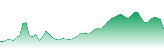 TUI AG Forecast - TUI1 price prediction and prognosis
