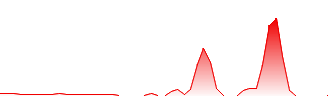 Direxion Daily Small Cap Bear 3X Shares Forecast - TZA price prediction and prognosis