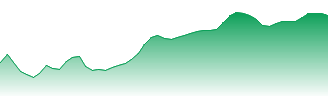 HANetf ICAV - Sprott Uranium Miners UCITS ETF Forecast - U3O8 price prediction and prognosis