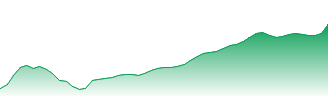 Uber Technologies Inc Forecast - UBER price prediction and prognosis