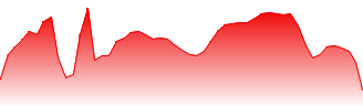 ProShares UltraPro Dow30 Forecast - UDOW price prediction and prognosis