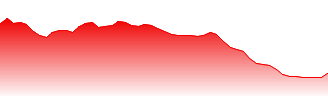 Ultra 10-Year U.S. Treasury Note Futures Forecast - TN price prediction and prognosis