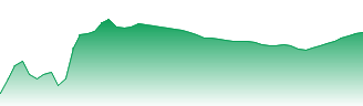 Unilever PLC Forecast - ULVR price prediction and prognosis
