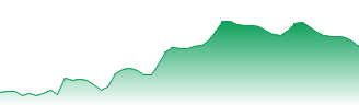 Universal Music Group N.V. Forecast - UMG price prediction and prognosis