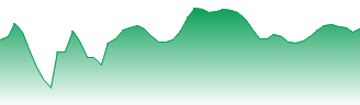 Unitedhealth Group Inc Forecast - UNH-GF price prediction and prognosis