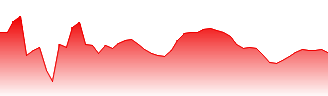 Unitedhealth Group Inc Forecast - UNH price prediction and prognosis