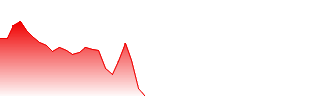Univec Inc Forecast - UNVC price prediction and prognosis