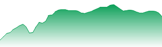 ProShares UltraPro S&P500 Forecast - UPRO price prediction and prognosis