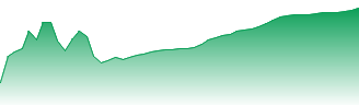 United Rentals, Inc. Forecast - URI price prediction and prognosis
