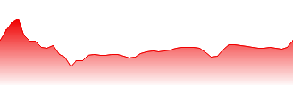 US Midwest Domestic Hot-Rolled Coil Steel Forecast - HRC price prediction and prognosis