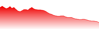 U.S. Treasury Bond Futures Forecast - ZB price prediction and prognosis