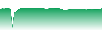 USD/AED - USDAED FX rate prediction and currency pair forecast