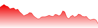 USD/ALL - USDALL FX rate prediction and currency pair forecast