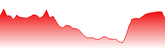 USD/ANG - USDANG FX rate prediction and currency pair forecast