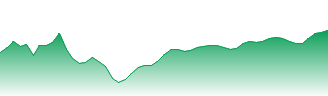 USD/AUD - USDAUD FX rate prediction and currency pair forecast
