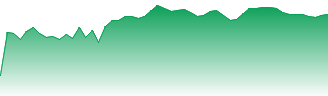 USD/AWG - USDAWG FX rate prediction and currency pair forecast