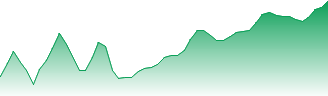 USD/BAM - USDBAM FX rate prediction and currency pair forecast