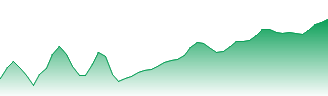USD/BGN - USDBGN FX rate prediction and currency pair forecast