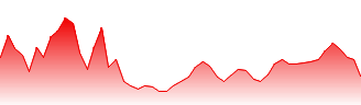 USD/BOB - USDBOB FX rate prediction and currency pair forecast