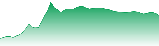 USD/BRL - USDBRL FX rate prediction and currency pair forecast