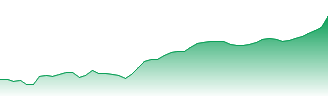 USD/BTN - USDBTN FX rate prediction and currency pair forecast