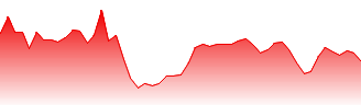 USD/BZD - USDBZD FX rate prediction and currency pair forecast