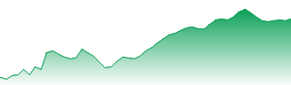 USD/CAD - USDCAD FX rate prediction and currency pair forecast