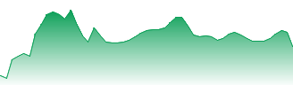 USD/CHF - USDCHF FX rate prediction and currency pair forecast