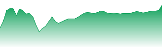 USD/CLP - USDCLP FX rate prediction and currency pair forecast