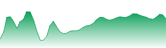 USD/CZK - USDCZK FX rate prediction and currency pair forecast