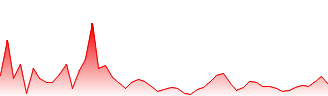 USD/DJF - USDDJF FX rate prediction and currency pair forecast