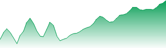 USD/DKK - USDDKK FX rate prediction and currency pair forecast