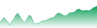 USD/EUR - USDEUR FX rate prediction and currency pair forecast