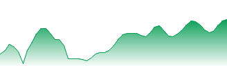 USD/FKP - USDFKP FX rate prediction and currency pair forecast
