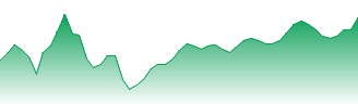 USD/GBP - USDGBP FX rate prediction and currency pair forecast