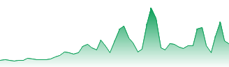 USD/GEL - USDGEL FX rate prediction and currency pair forecast