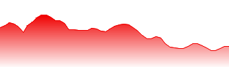 USD/GGP - USDGGP FX rate prediction and currency pair forecast