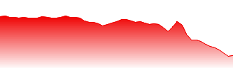 USD/GNF - USDGNF FX rate prediction and currency pair forecast