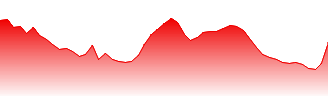 USD/GTQ - USDGTQ FX rate prediction and currency pair forecast