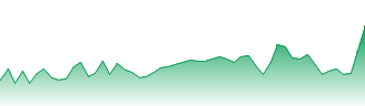 USD/HNL - USDHNL FX rate prediction and currency pair forecast