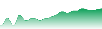USD/HRK - USDHRK FX rate prediction and currency pair forecast