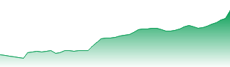 USD/INR - USDINR FX rate prediction and currency pair forecast