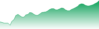 USD/KRW - USDKRW FX rate prediction and currency pair forecast
